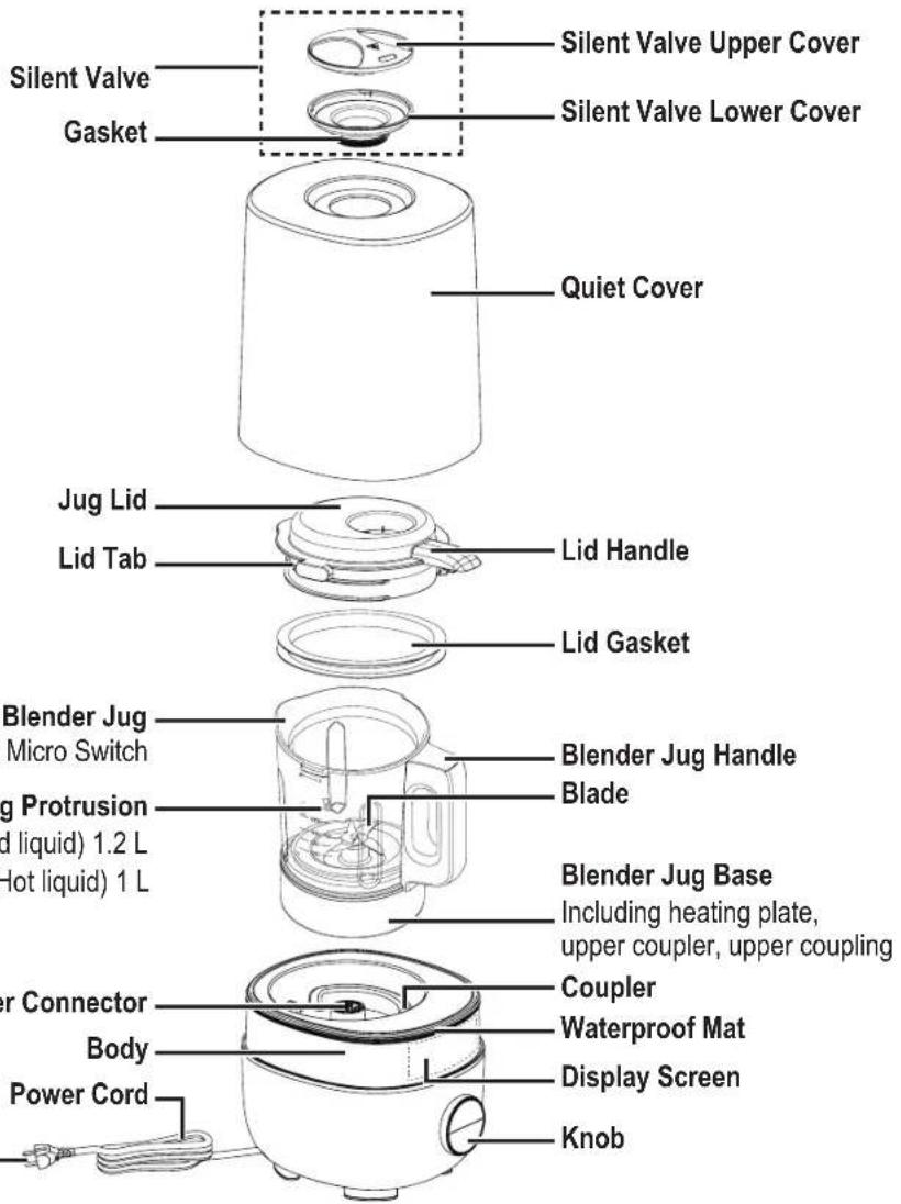 PANASONIC MXHG4401 - Parts Names - 1