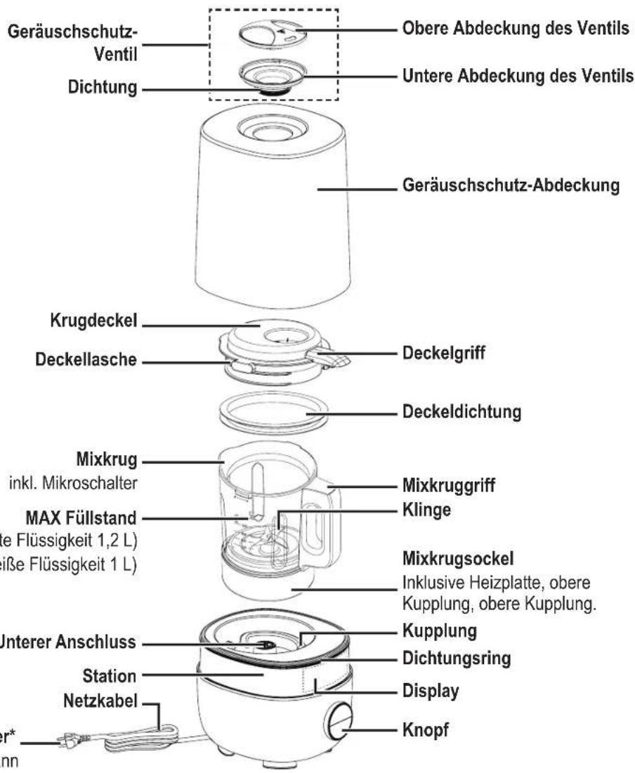 PANASONIC MXHG4401 - Teilebezeichnungen - 1