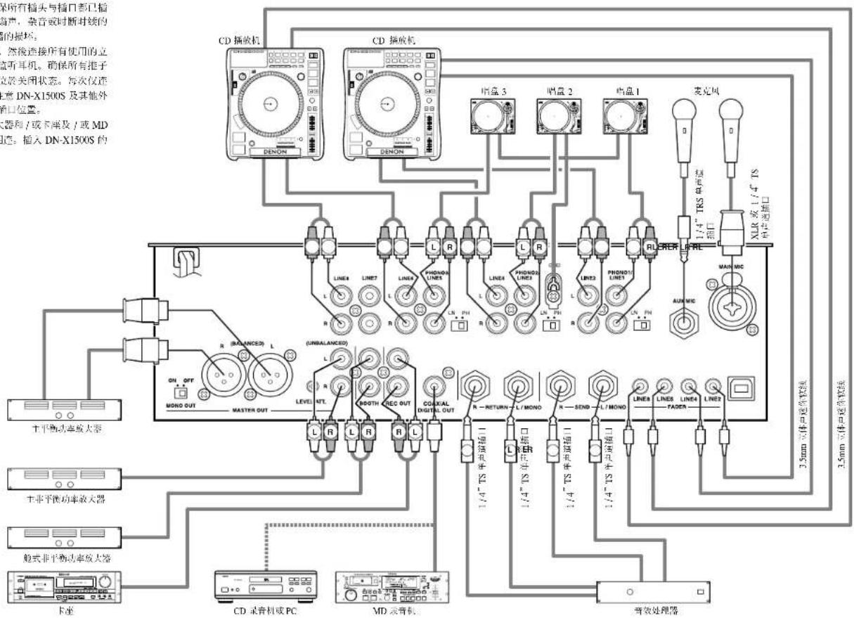 Denon DJ DNX1500S - 4连接方法 - 1