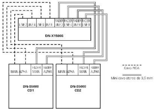 Denon DJ DNX1500S - FADER START - 1
