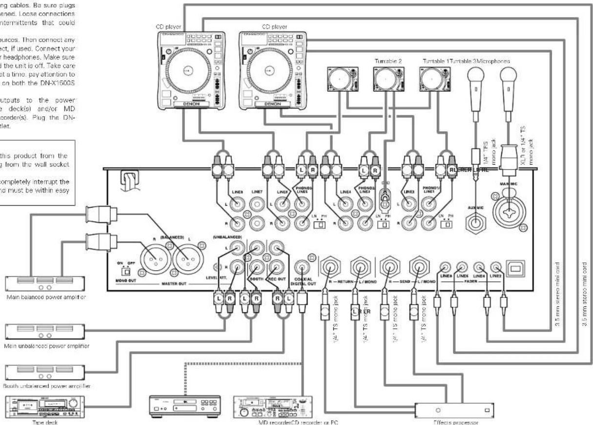 Denon DJ DNX1500S - NOTE: - 1