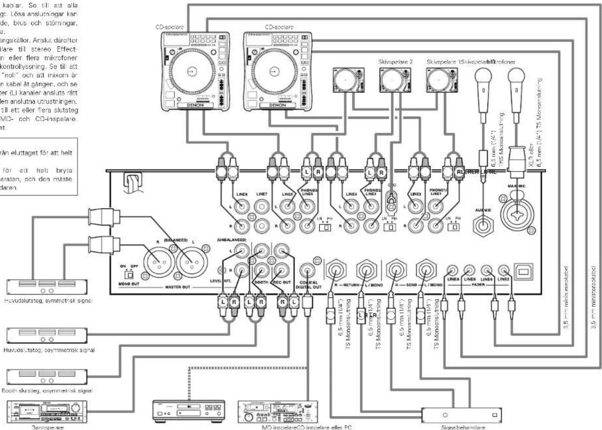 Denon DJ DNX1500S - FORSIKTIHETSMATT: - 1