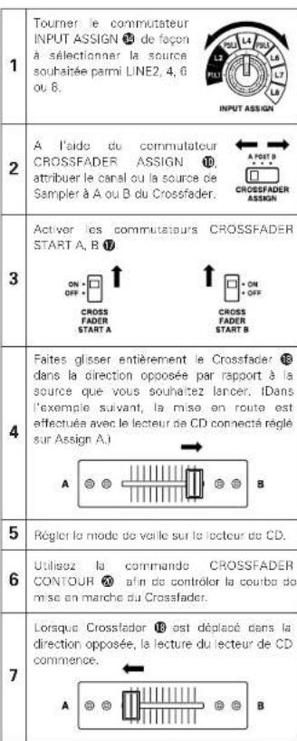Denon DJ DNX1500S - FLEX FADER procedure de réglage de la FORCE de glissement du crossfader - 4