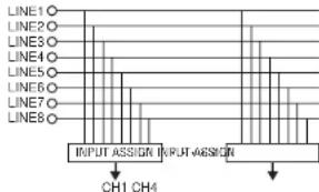 Denon DJ DNX1500S - INPUT ASSIGN (Input selectors) - 1