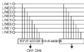 Denon DJ DNX1500S - INPUT ASSIGN (Eingangswahler) - 1