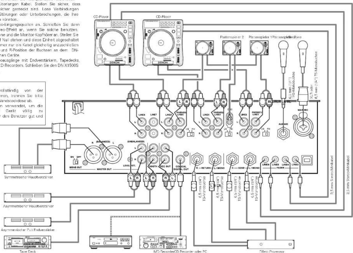 Denon DJ DNX1500S - HINWEIS: - 1