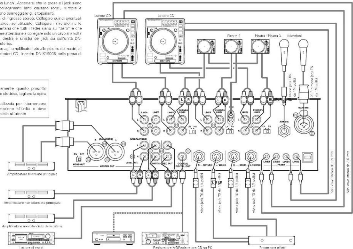 Denon DJ DNX1500S - ATTENZIONE: - 1