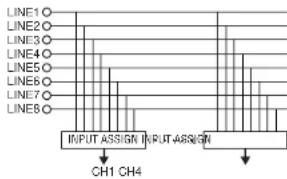 Denon DJ DNX1500S - INPUT-ASSIGN (Selectores de entrada) - 1