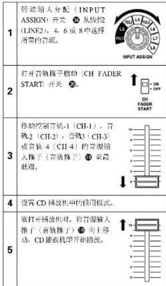 Denon DJ DNX1500S - 音轨推子启动 - 1