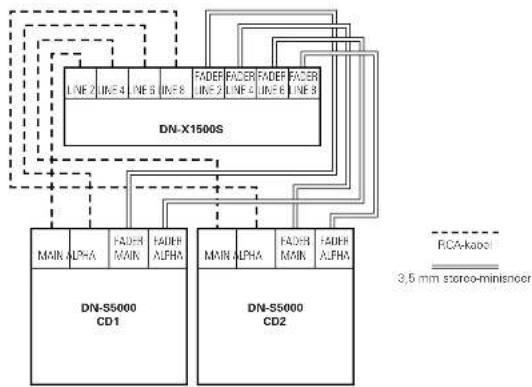 Denon DJ DNX1500S - FADER START - 1