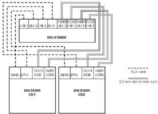 Denon DJ DNX1500S - FADER START - 1