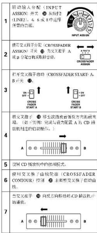 Denon DJ DNX1500S - 交叉推子启动 - 1