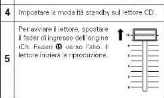 Denon DJ DNX1500S - Channel Fader Start - 4