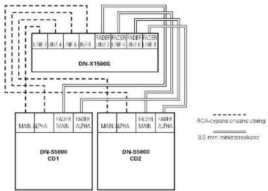 Denon DJ DNX1500S - FADER START - 1