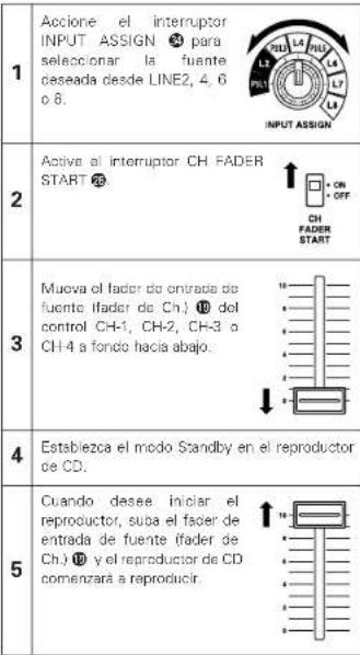 Denon DJ DNX1500S - Comienzo de Fader de Canal - 1