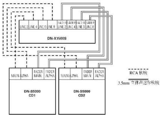 Denon DJ DNX1500S - 推子启动 - 1