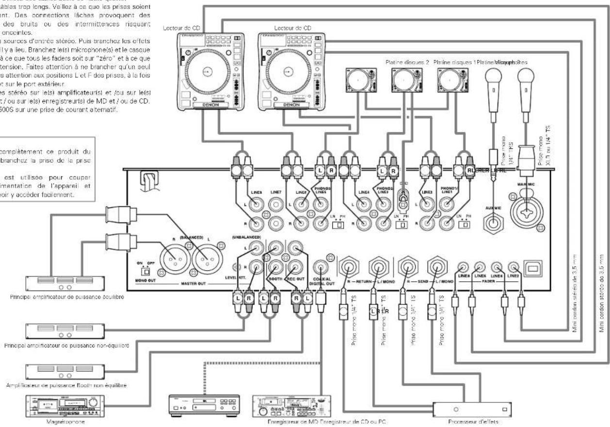 Denon DJ DNX1500S - Precaution: - 1