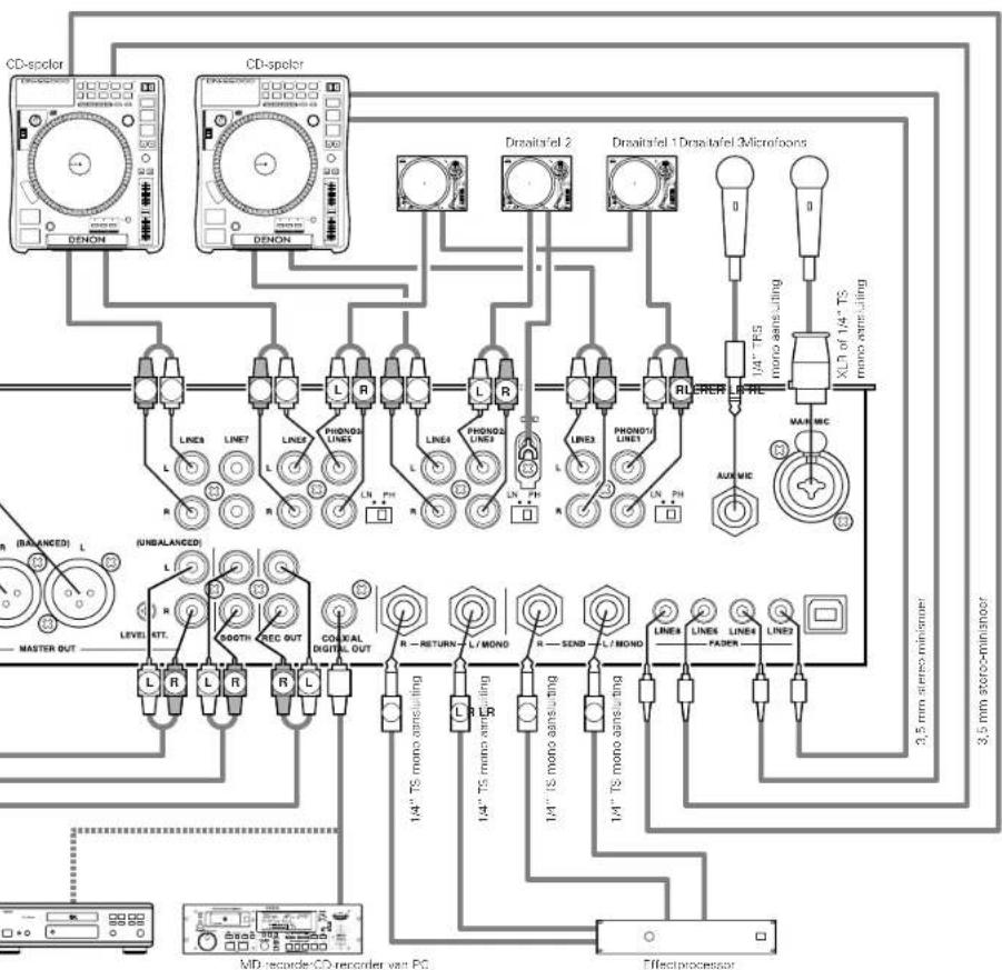 Denon DJ DNX1500S - OPMERKING: - 1