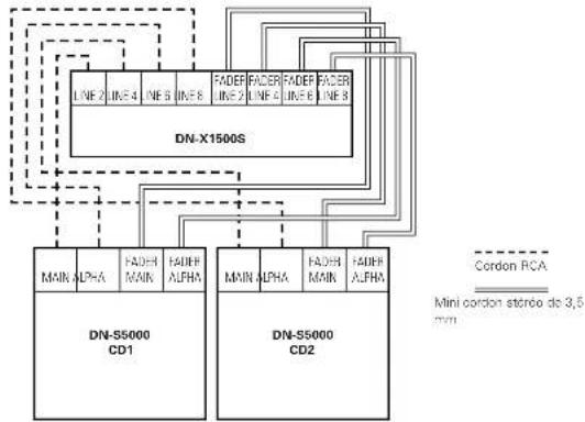 Denon DJ DNX1500S - Demarrage du FADER - 1