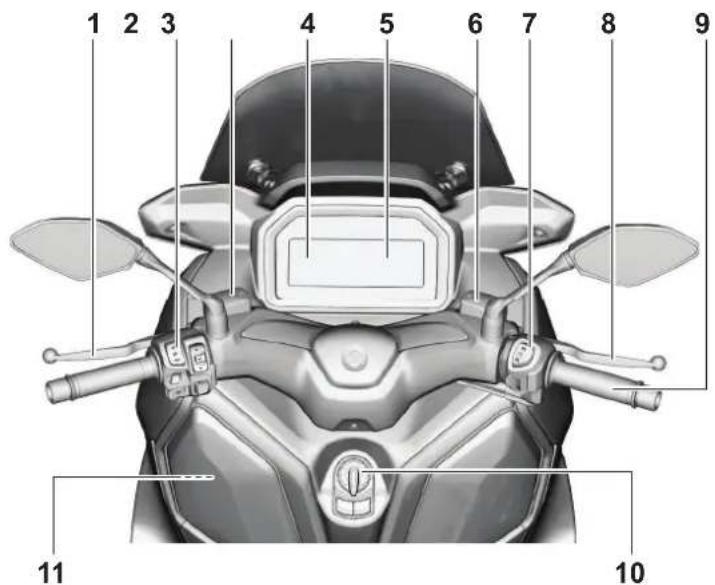 YAMAHA XMAX250 TECH MAX (2025) - Commandes et instruments - 2