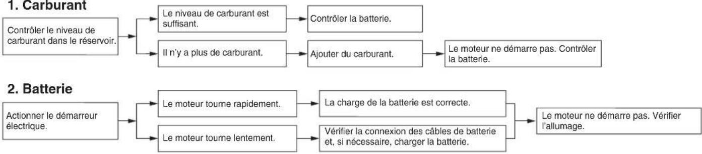 YAMAHA XMAX250 TECH MAX (2025) - Carburant - 1