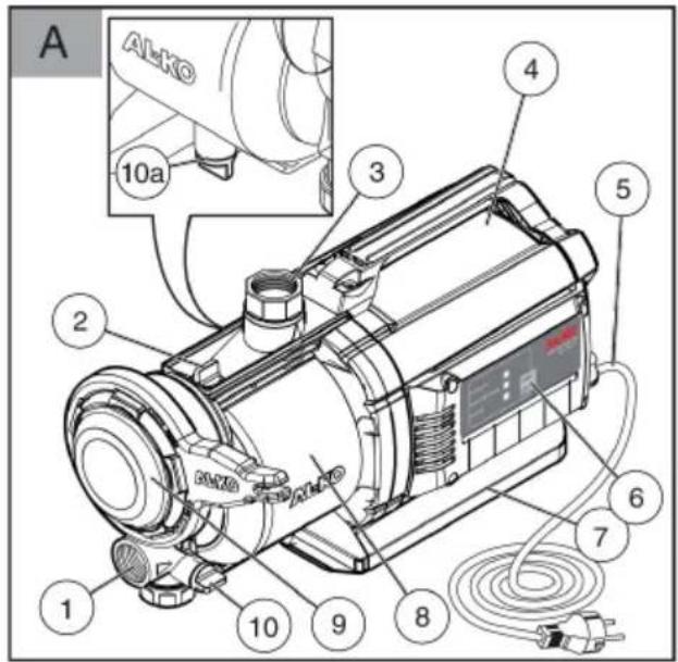 AL-KO Jet 60005 - Inhaltsverzeichnis - 1