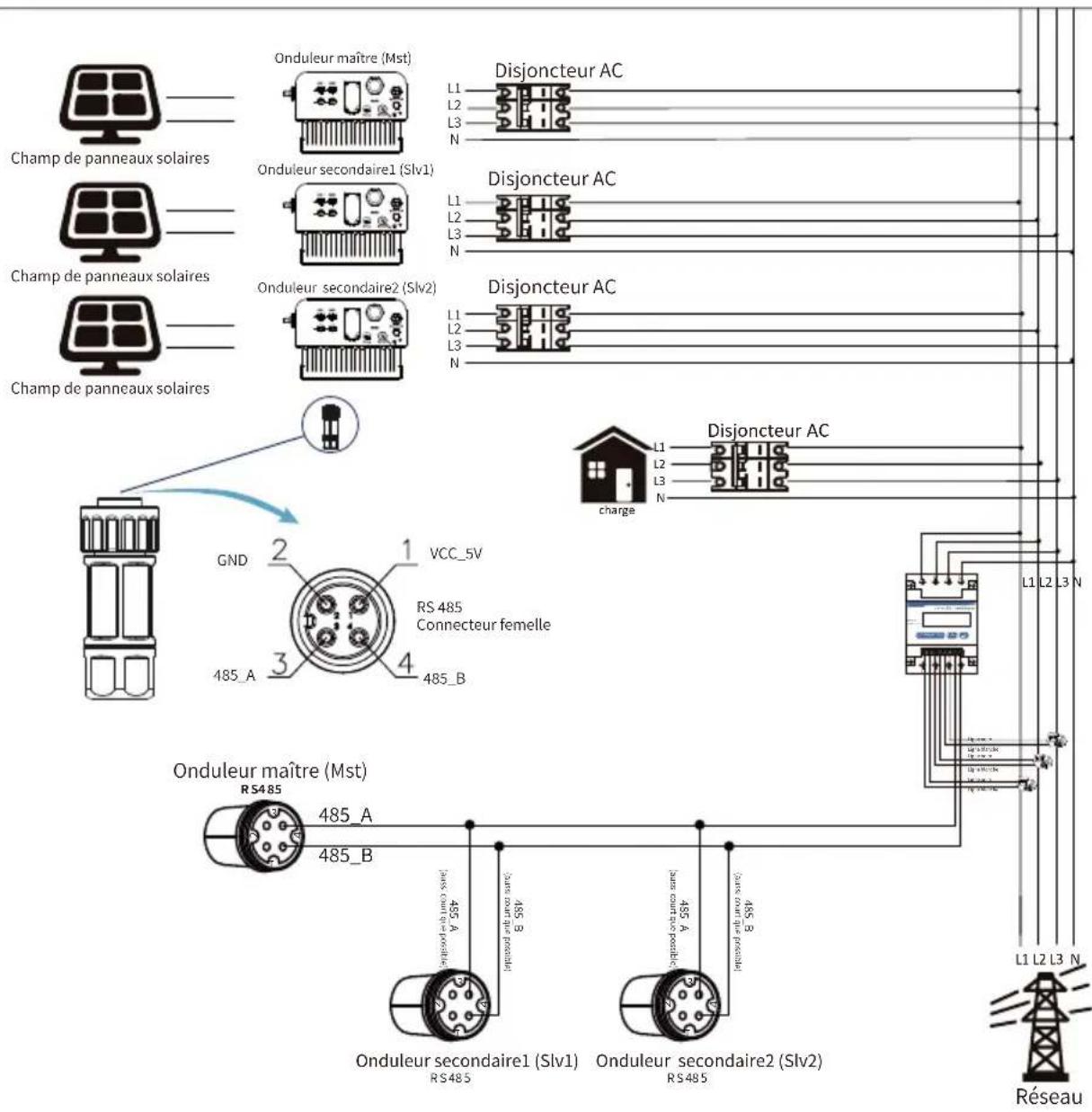 Deye SUN6KG06P3EUBM2P1 - Chaînes multiples et compteurs de connexion en parallèle - 25