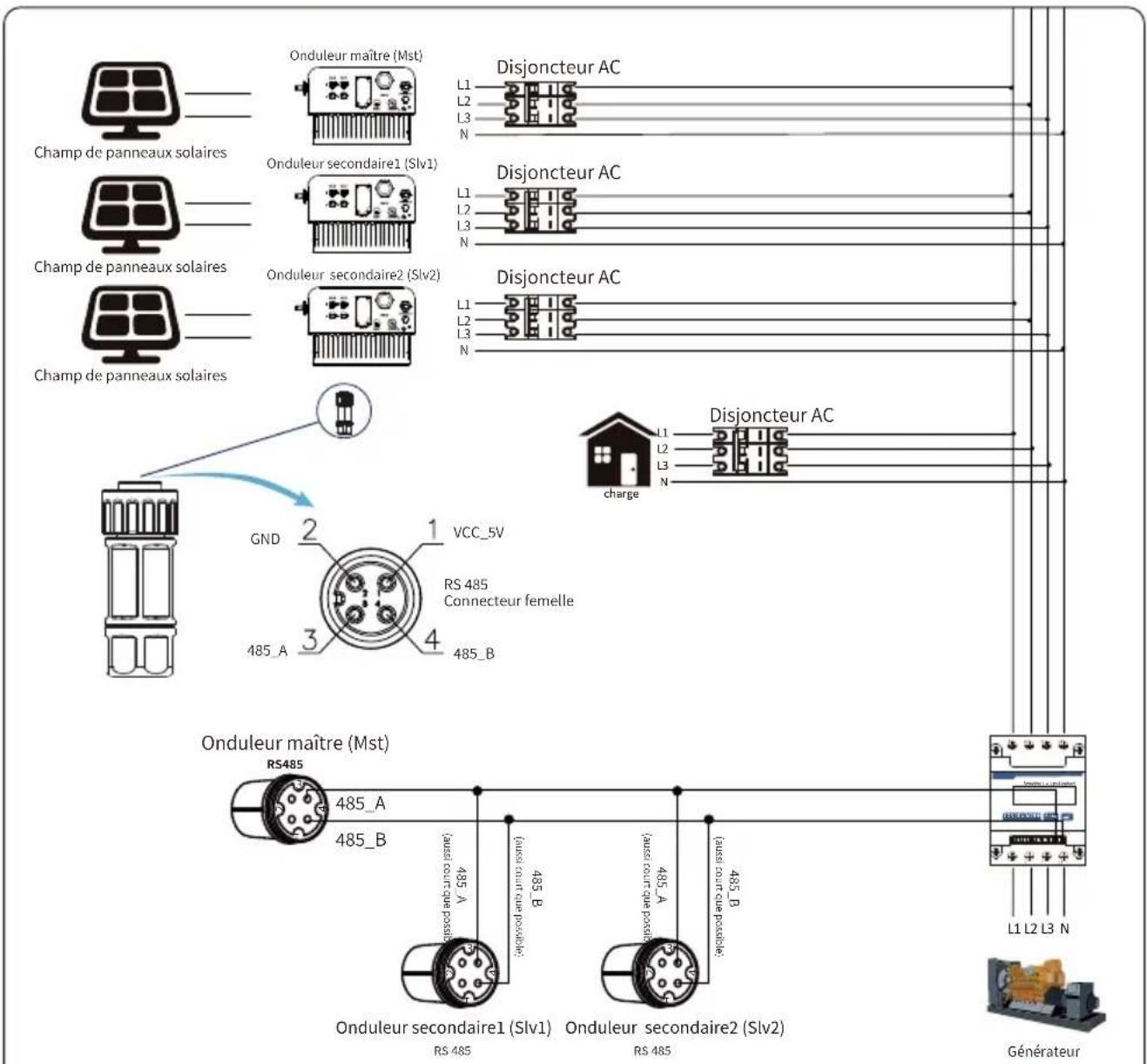 Deye SUN6KG06P3EUBM2P1 - Chaînes multiples et compteurs de connexion en parallèle - 22
