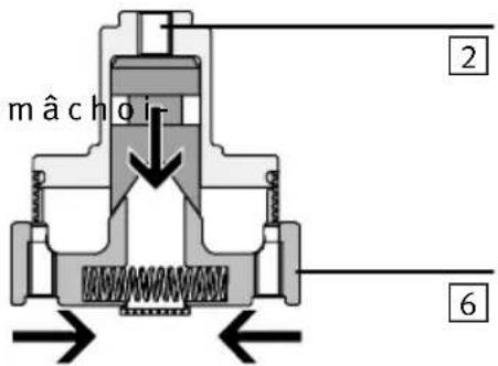 Festo HGPM12EOG8 - 2Fonctionnementetapplication - 1
