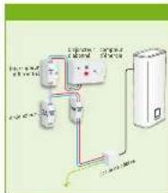 SAUTER Guelma 80L - BRANCHEMENT ÉLECTRIQUE - 3