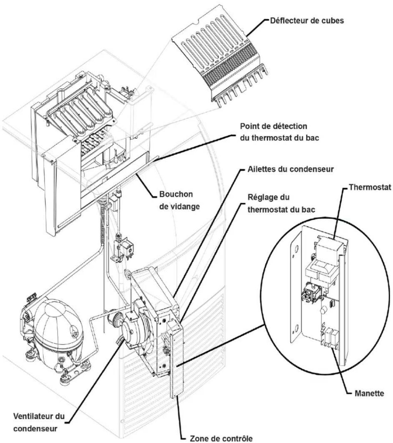 Scotsman CU0920X - Emplacement des composants - 1