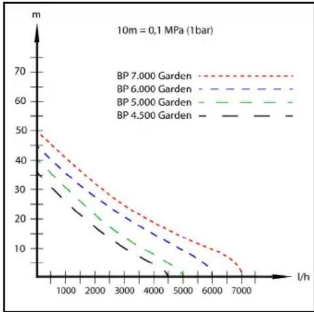Kärcher BP 6.000 Garden - Ynóδεiξη - 1