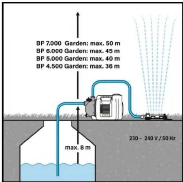 Kärcher BP 6.000 Garden - Hinweis - 2