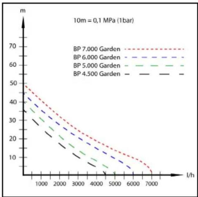 Kärcher BP 6.000 Garden - Hycay - 1