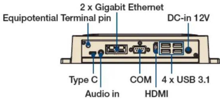 Advantech USM100H - Connecting the Ground Pin - 1