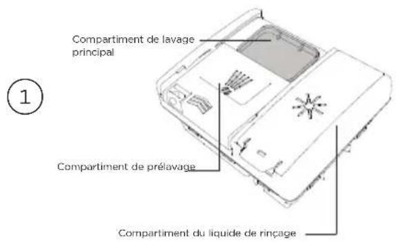 Compartment de lavage principal Compartment de prélavage Compartment du liquide de rinçage