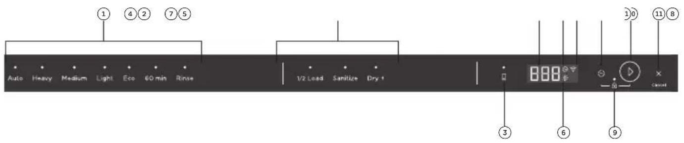 1 4 2 7 5 Auto Heavy Medium Light Eco 60 min Rinse 1/2 Load Sanitize Dry + 8:00 3 6 9 10 11 8 Cancel