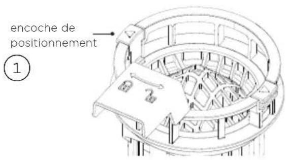 encoche de positionnement ①