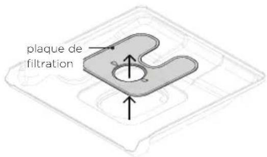 plaque de filtration