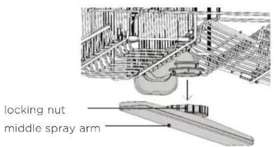 locking nut middle spray arm