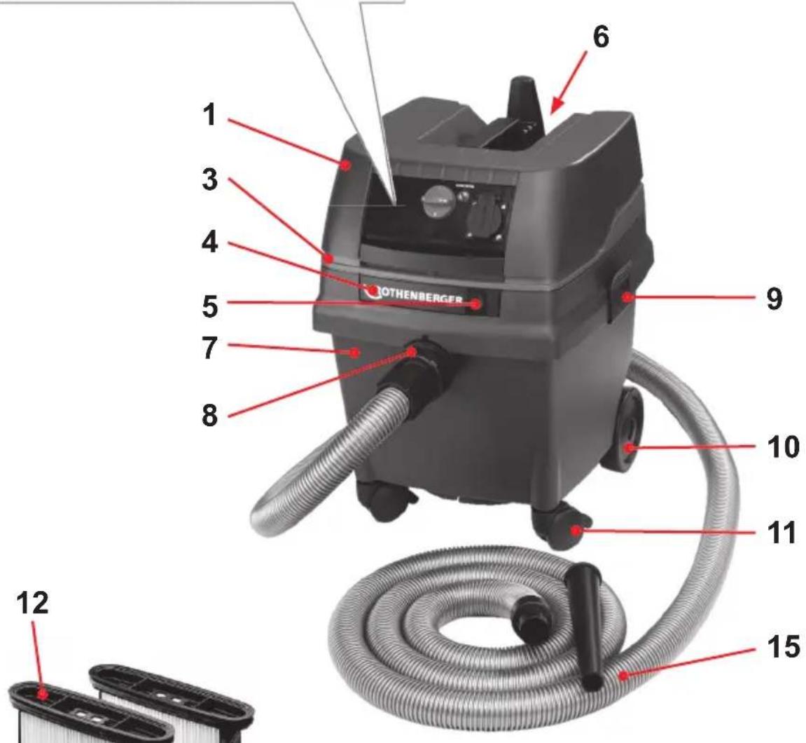 ROTHENBERGER RODIA DRY CLEANER 1200 - OverviewA - 3