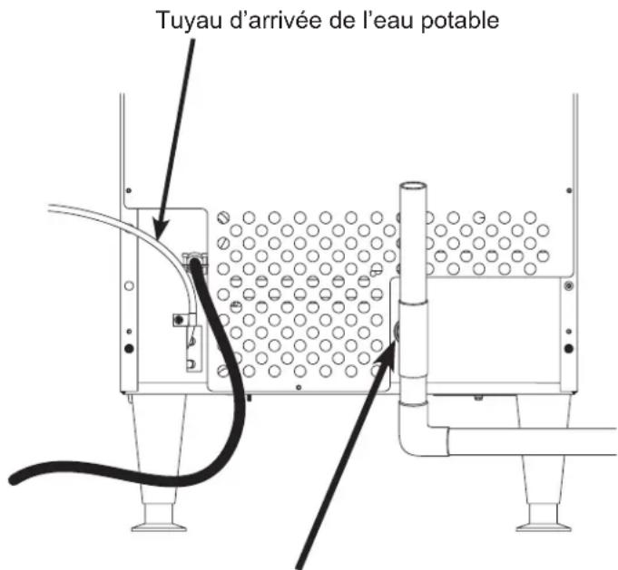 Scotsman UF2020AX1A - Informations concernant la plomberie : - 1