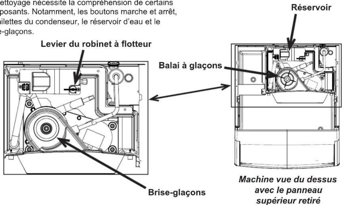 Scotsman UF2020AX1A - Emplacement des composants - 1