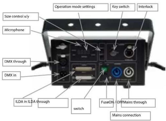 Laserworld CS1000RGB - Device connections - 2