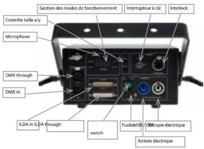 Laserworld CS1000RGB - Soin et entretien - 5