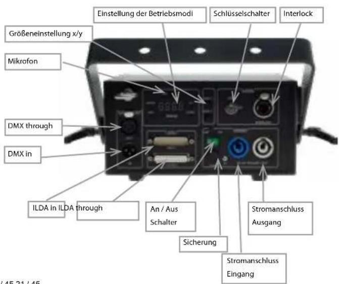 Laserworld CS1000RGB - Geräteanschlussse - 2
