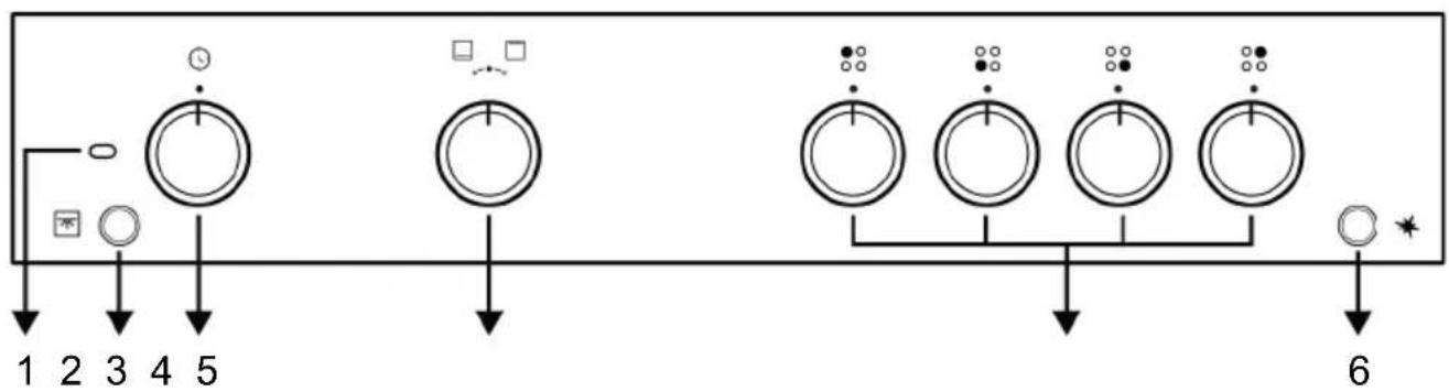 BEKO FBG62030GXCT - Présentation du bandeau de commande du four - 1