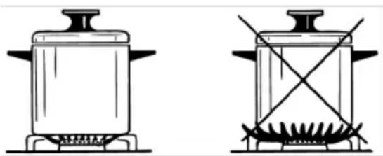 BEKO FBG62030GXCT - Avertissements généraux - 2