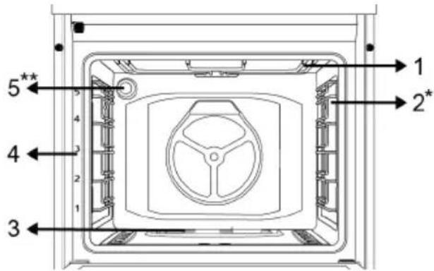 BEKO FBG62030GXCT - Unité de cuisson - 1