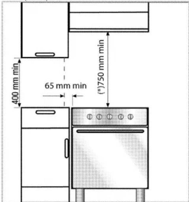 BEKO BGM11225EX - Lieu idéal d'installation - 1
